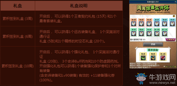 《DNF》2017八月周周驚喜樂開懷 11強化券免費送