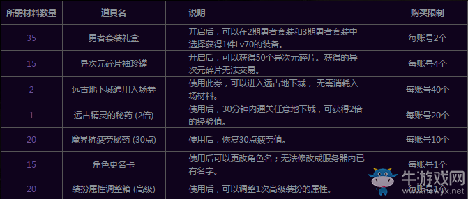 《DNF》師徒之旅  師徒結隊攜手共進