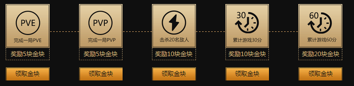 《使命召喚OL》組裝永久武器 黃金標槍導彈