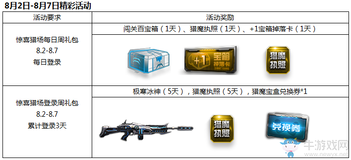 《逆戰(zhàn)》歡樂假期周周禮 痛痛快快戰(zhàn)起來！
