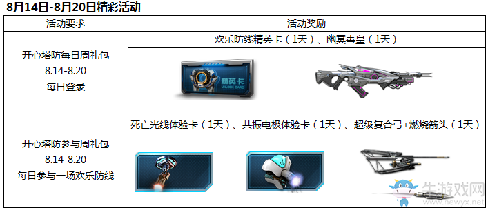 《逆戰(zhàn)》歡樂假期周周禮 痛痛快快戰(zhàn)起來！