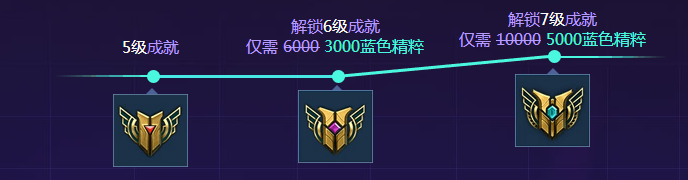 《LOL》電玩時(shí)代活動(dòng)  英雄成就挑戰(zhàn)領(lǐng)皮膚