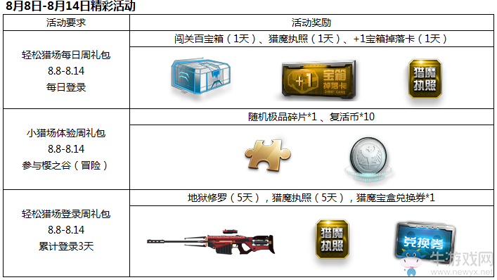 《逆戰(zhàn)》歡樂假期周周禮 痛痛快快戰(zhàn)起來！