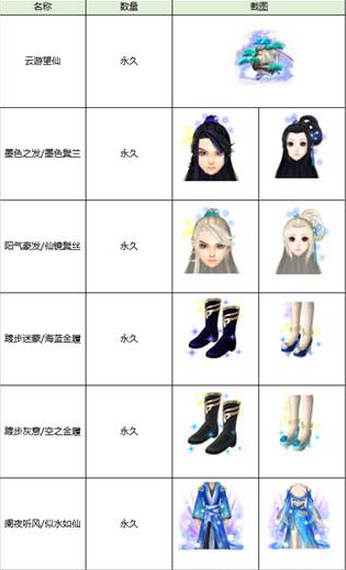 《QQ炫舞》盛夏音樂節(jié) 8月4日相約望仙臺(tái)系列！