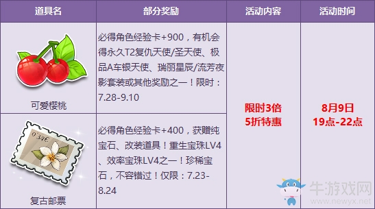 《QQ飛車》暑假寶箱狂歡 驚喜5折特惠+限時3倍！