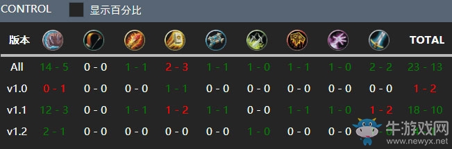 《爐石傳說》復古DK雙圣療奶騎卡組介紹