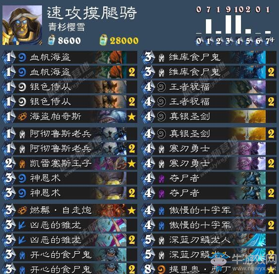 《爐石傳說》速攻摸腿騎卡組介紹