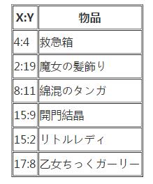 《限界凸記：萌情編年史》全章節(jié)流程圖文攻略（完）