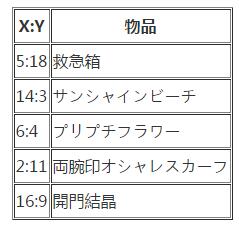 《限界凸記：萌情編年史》全章節(jié)流程圖文攻略（完）