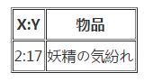 《限界凸記：萌情編年史》全章節(jié)流程圖文攻略（完）