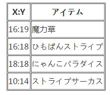《限界凸記：萌情編年史》全章節(jié)流程圖文攻略（完）