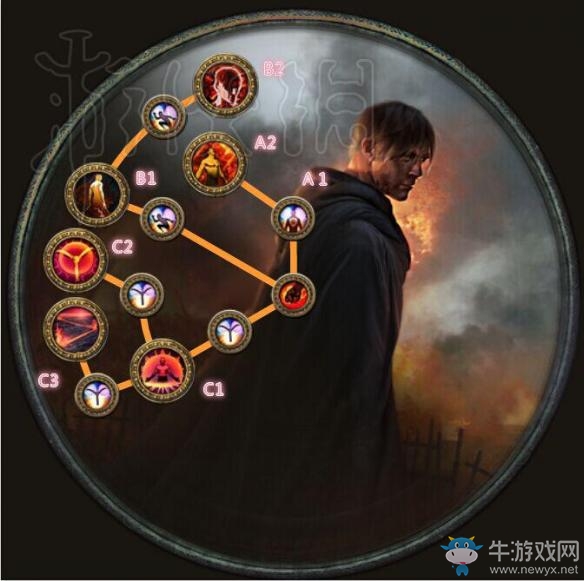 《流放之路》暗影職業(yè)天賦升華介紹