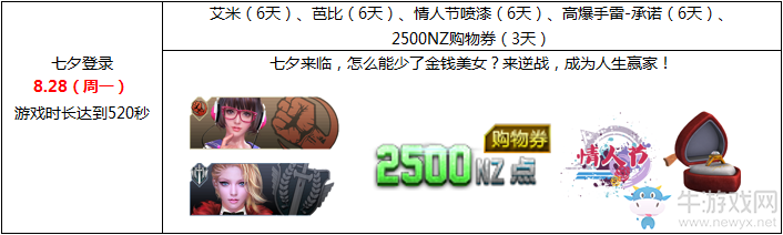 《逆戰(zhàn)》七夕大福利 美女神槍來配你