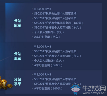 《QQ飛車》SSC飛車超級聯(lián)賽秋季賽 報名立得點(diǎn)券