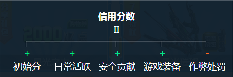 《逆戰(zhàn)》游戲RP換福利 逆信用的終極奧義！
