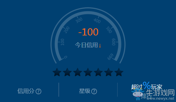 《逆戰(zhàn)》游戲RP換福利 逆信用的終極奧義！