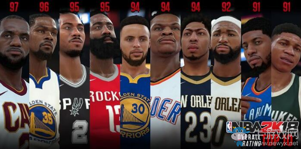 《NBA 2K18》十大能力值最高球星排名