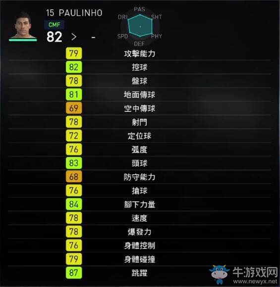 《實況足球2018》部分球員能力圖一覽