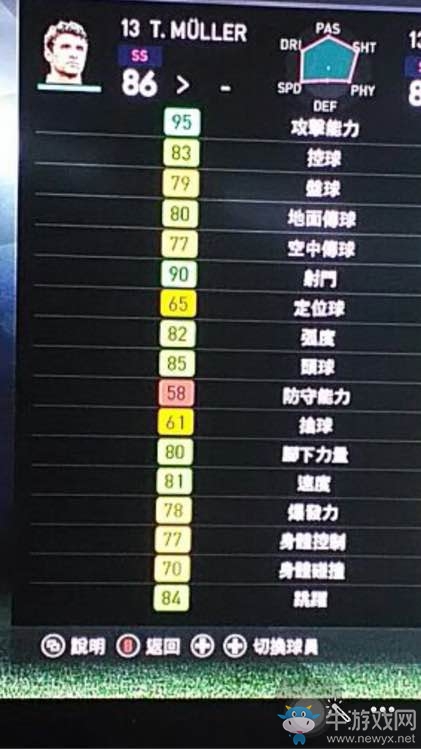 《實況足球2018》部分球員能力圖一覽