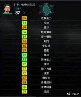 《實況足球2018》部分球員能力圖一覽