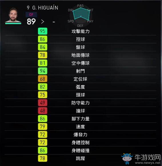 《實況足球2018》部分球員能力圖一覽
