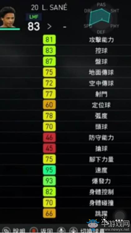 《實況足球2018》部分球員能力圖一覽