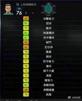 《實況足球2018》部分球員能力圖一覽