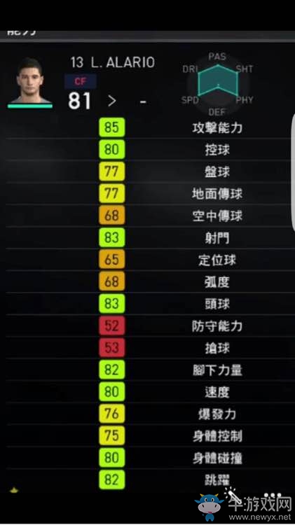 《實(shí)況足球2018》部分球員能力圖一覽