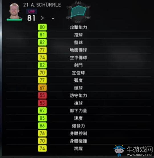 《實(shí)況足球2018》部分球員能力圖一覽