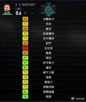 《實況足球2018》部分球員能力圖一覽