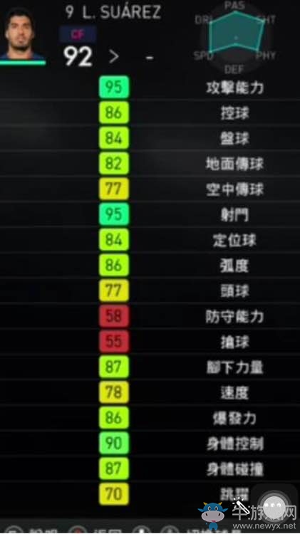 《實(shí)況足球2018》部分球員能力圖一覽