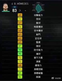 《實況足球2018》部分球員能力圖一覽
