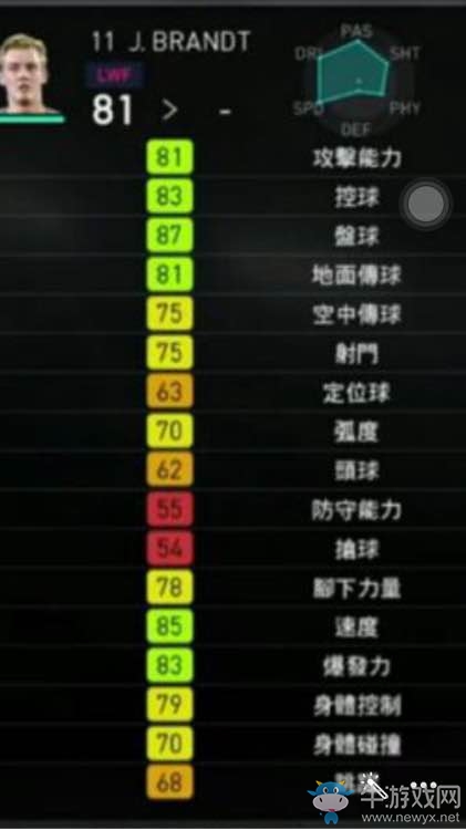 《實(shí)況足球2018》部分球員能力圖一覽