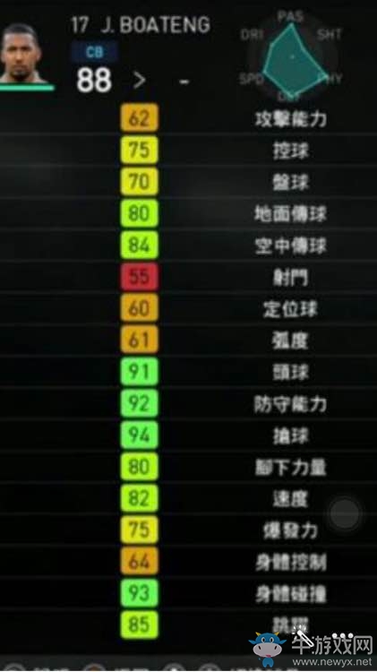 《實況足球2018》部分球員能力圖一覽