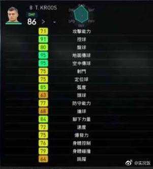 《實況足球2018》部分球員能力圖一覽