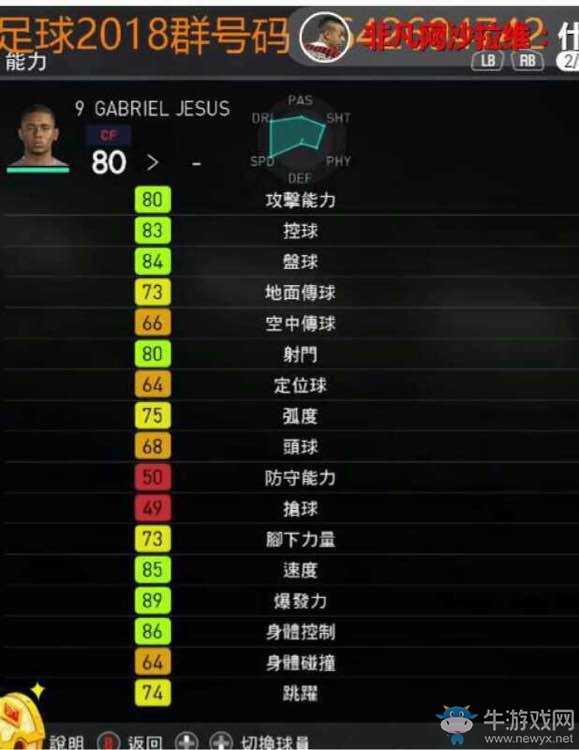 《實況足球2018》部分球員能力圖一覽
