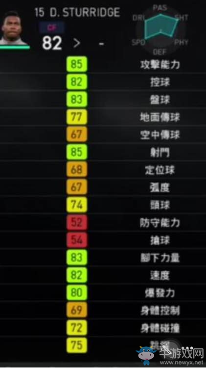 《實況足球2018》部分球員能力圖一覽