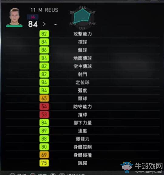 《實(shí)況足球2018》部分球員能力圖一覽