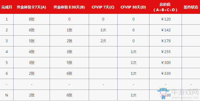 《cf》靈狐的約定9月活動 簽約繼續領豪禮
