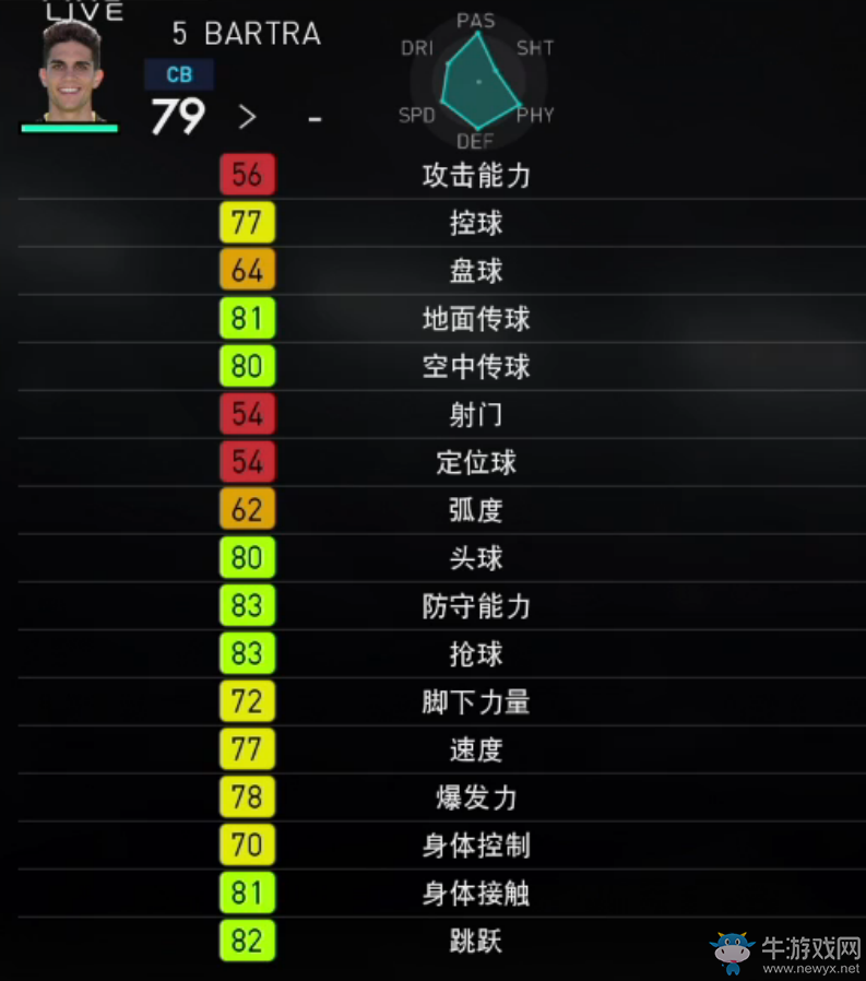 《實(shí)況足球2018》部分球員能力圖一覽