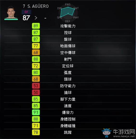 《實(shí)況足球2018》部分球員能力圖一覽