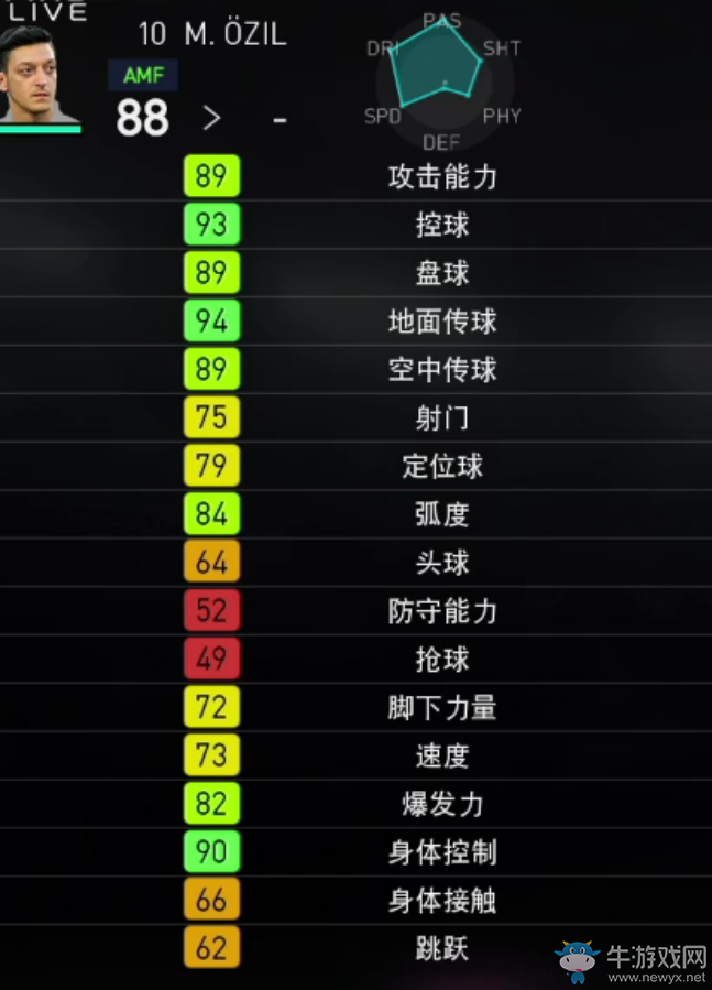 《實(shí)況足球2018》部分球員能力圖一覽
