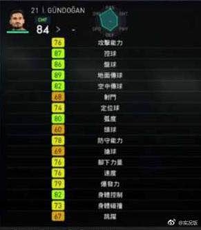 《實(shí)況足球2018》部分球員能力圖一覽
