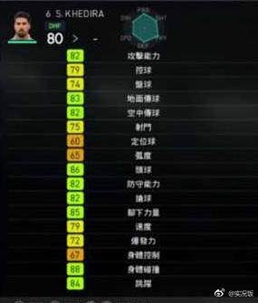 《實(shí)況足球2018》部分球員能力圖一覽