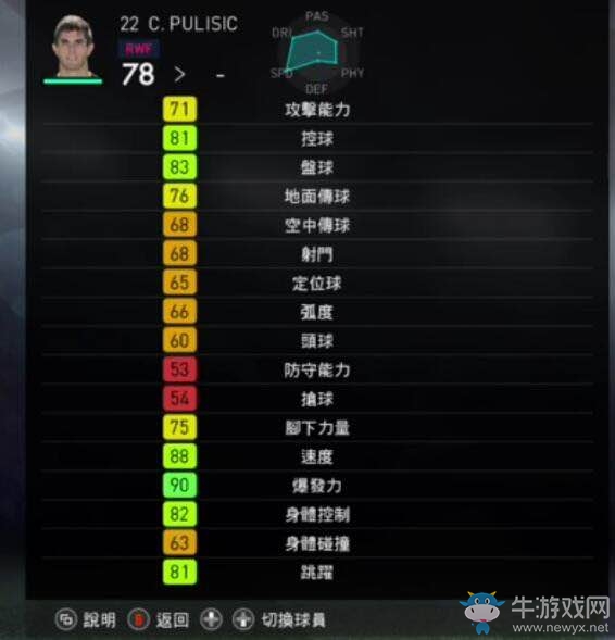 《實(shí)況足球2018》部分球員能力圖一覽