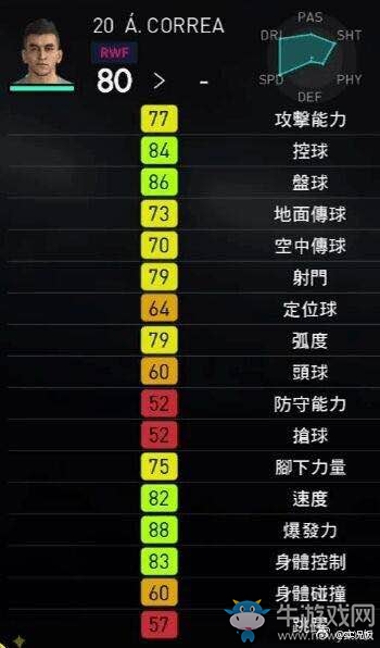 《實(shí)況足球2018》部分球員能力圖一覽