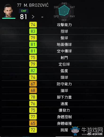 《實(shí)況足球2018》部分球員能力圖一覽