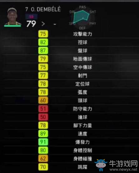 《實況足球2018》部分球員能力圖一覽