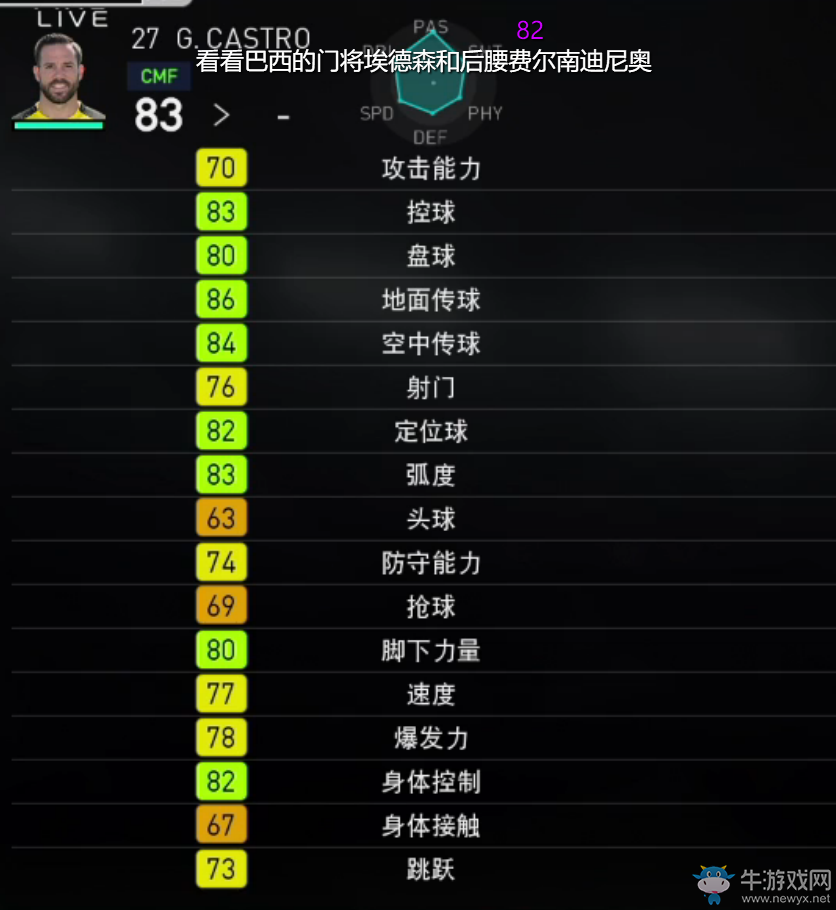 《實況足球2018》部分球員能力圖一覽