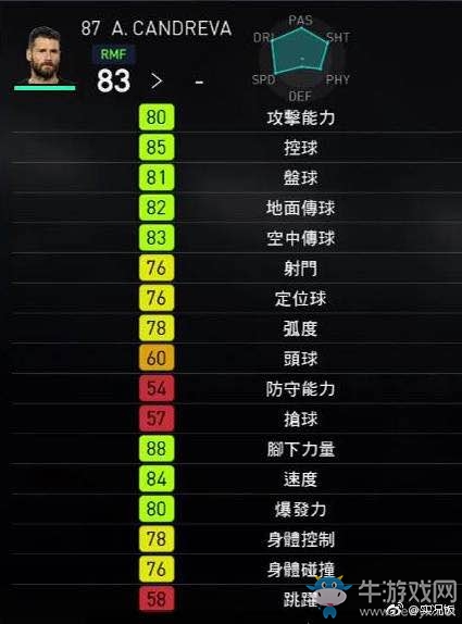 《實況足球2018》部分球員能力圖一覽